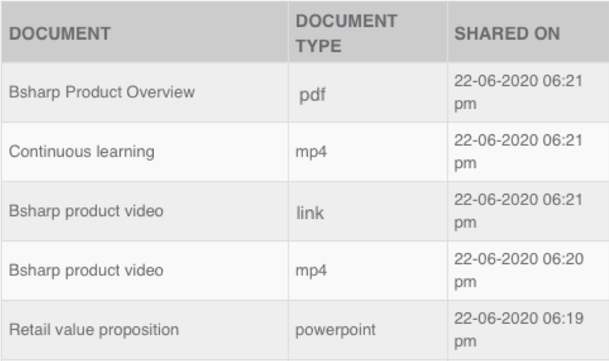 sharedocuimage step 3