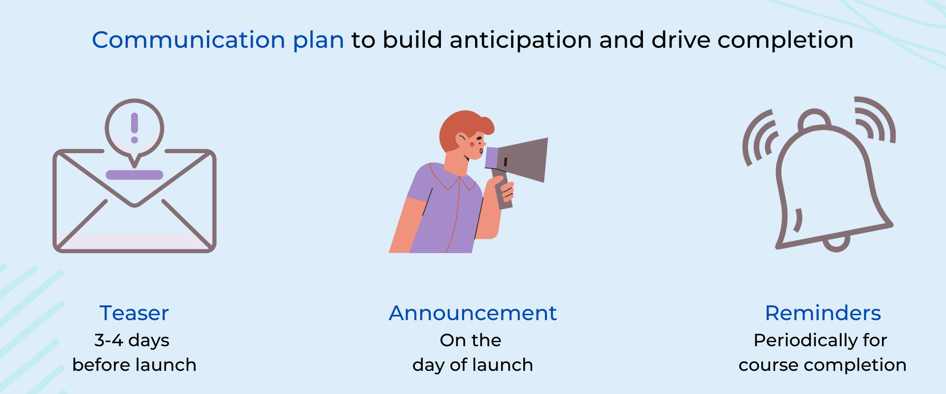 Communication plan to build anticipation and drive completion (2)